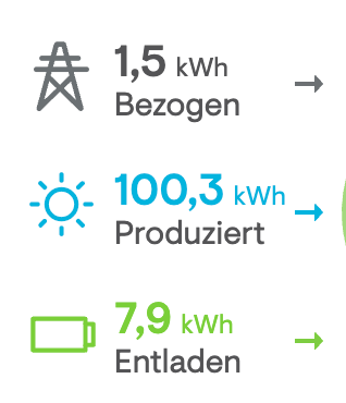 100 kWh